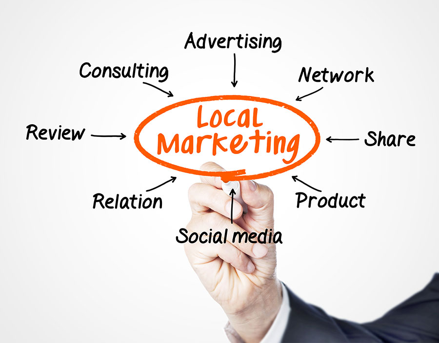 Web Design - Local marketing diagram